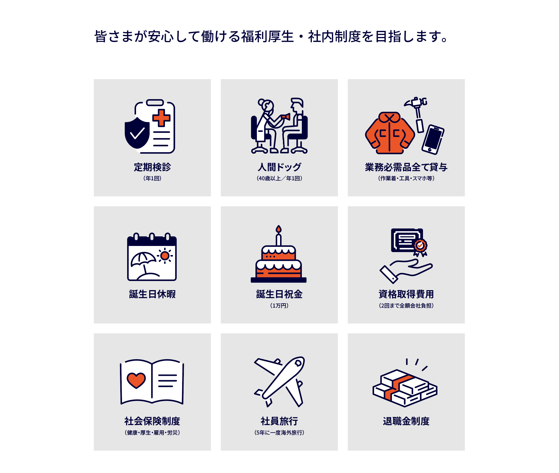 福利厚生と社内制度の内容を示す図：定期検診、人間ドック、業務必需品貸与、誕生日休暇、誕生日祝金、資格取得費用、社会保険制度、社員旅行、退職金制度